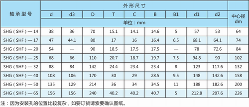 谐波减速器用轴承SHG(SHF)型型号表