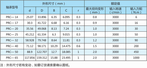 谐波减速器用柔性轴承PRC型号表