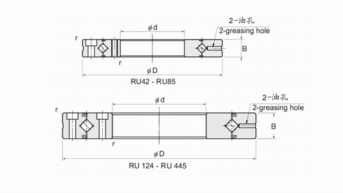 RU系列交叉圆柱滚子轴承结构图