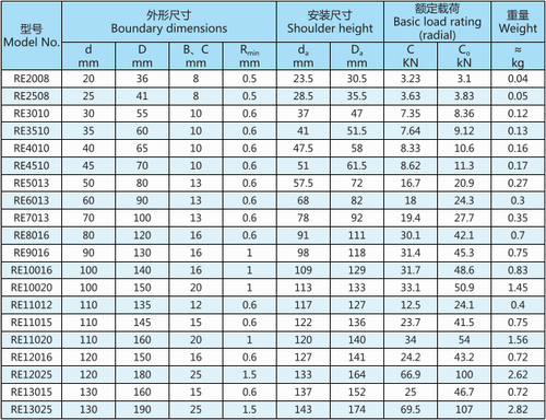 RE系列交叉滚子轴承型号表