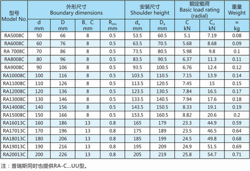 RA-C系列交叉滚子轴承型号表