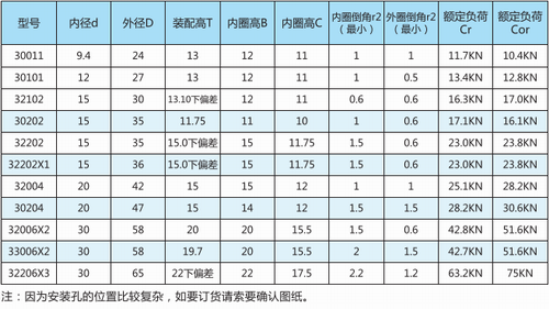 曲柄轴承型号表