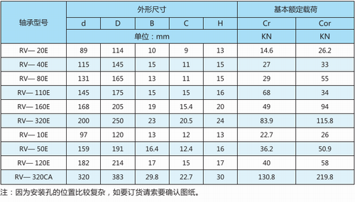 RV减速器专用轴承主轴承型号表