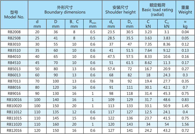 RB交叉滚子轴承型号表