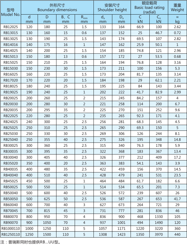 RB交叉滚子轴承型号表