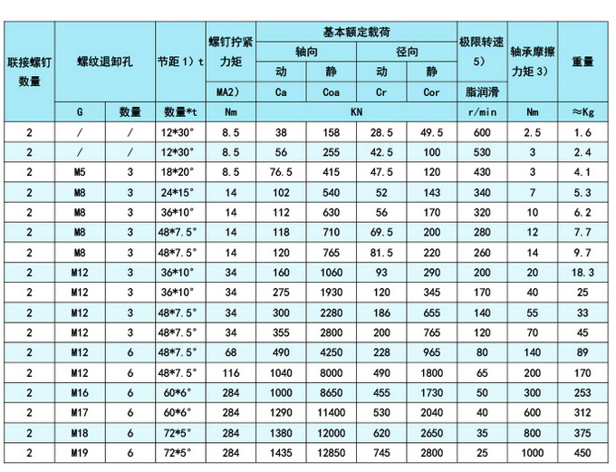 普瑞斯轴承产品目录-86.jpg