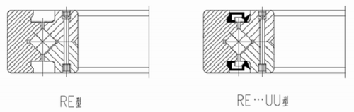 RE系列交叉滚子轴承结构图 RE系列交叉滚子轴承结构图