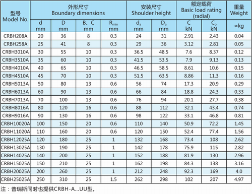 CRBH-A交叉滚子轴承型号表